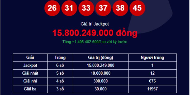 Quy tắc chơi bao số chuẩn chỉnh